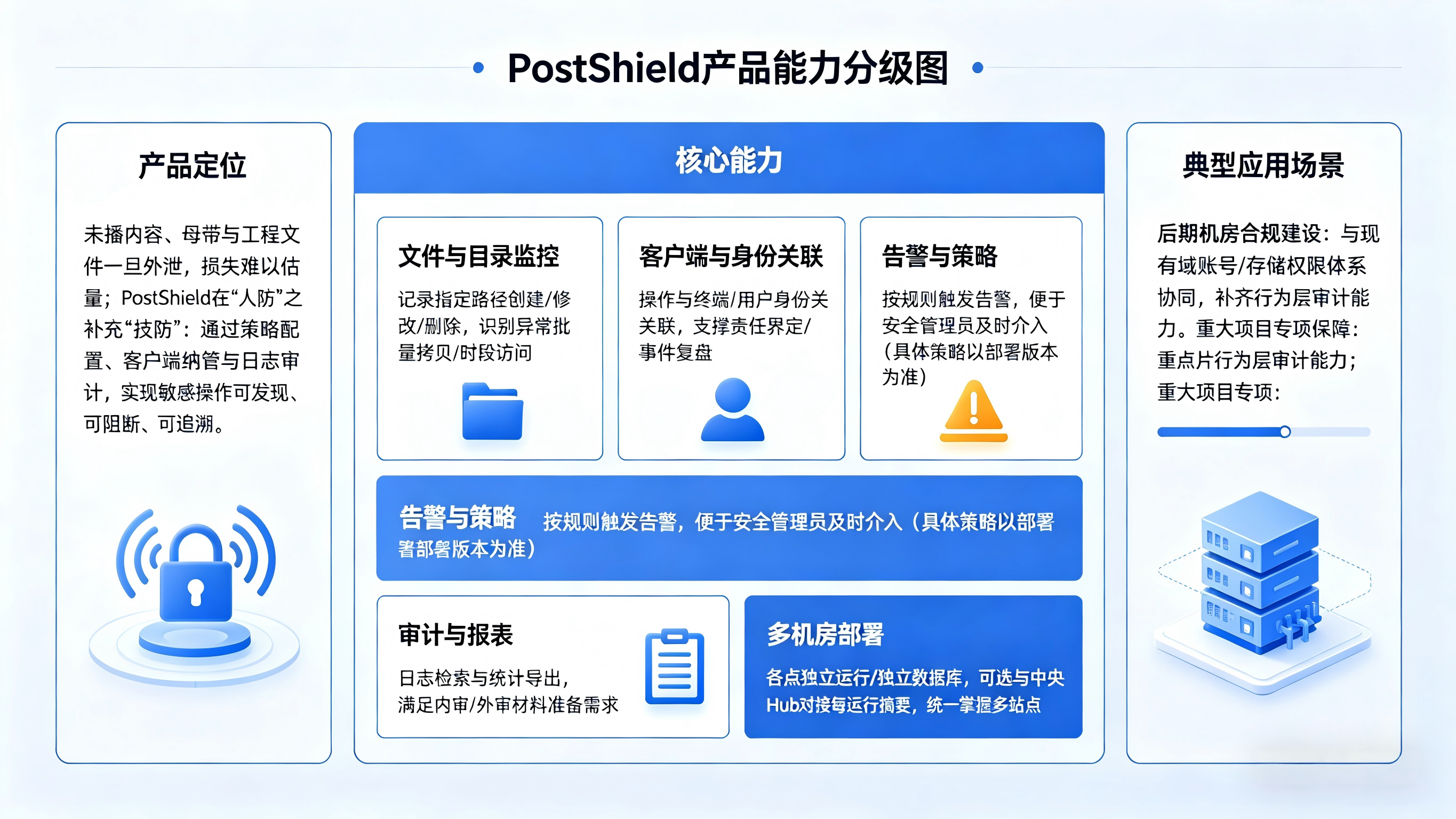 PostShield 辅宣传图