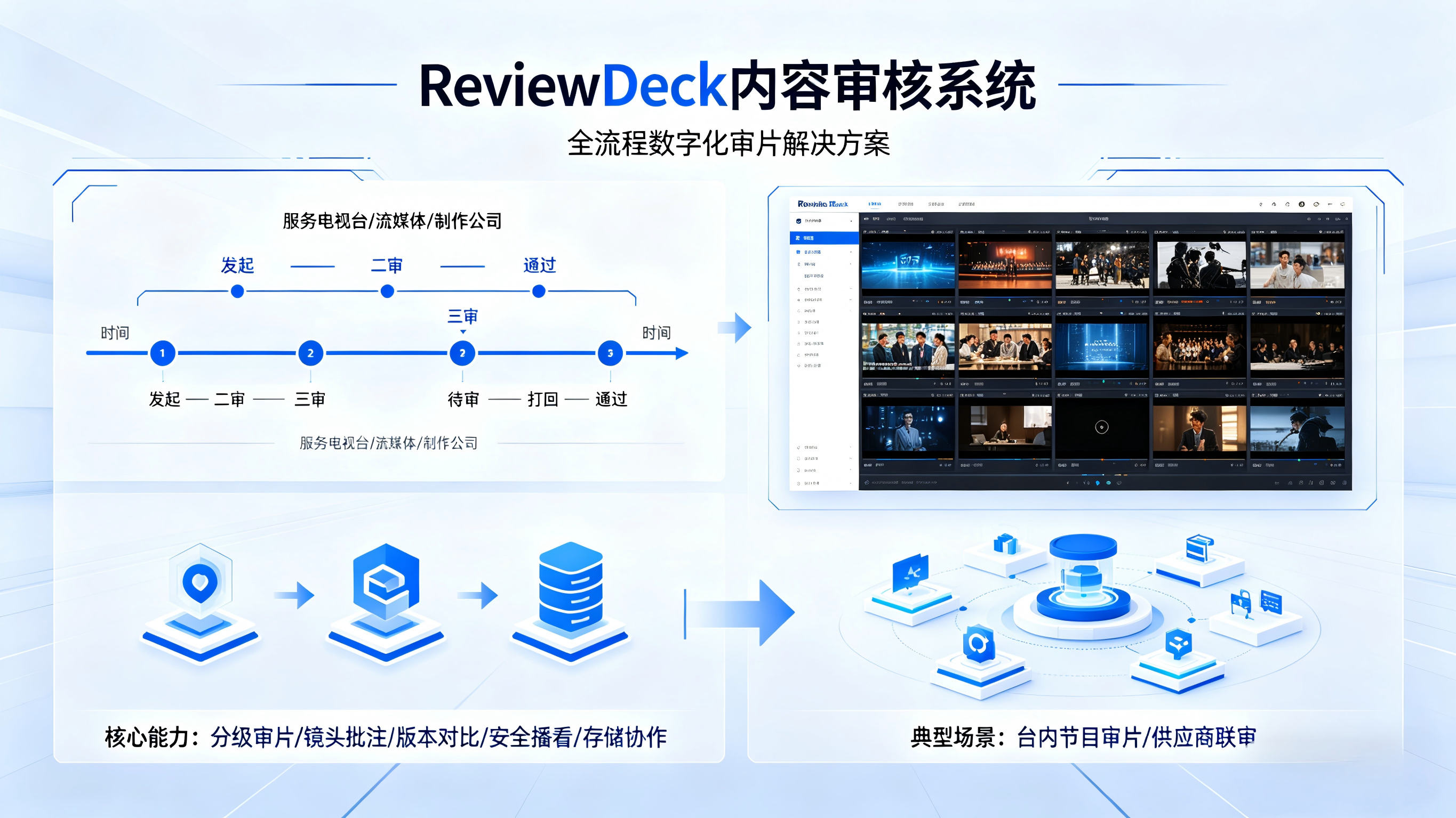 ReviewDeck 辅宣传图